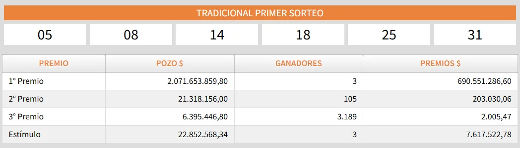 Números ganadores del Quini 6